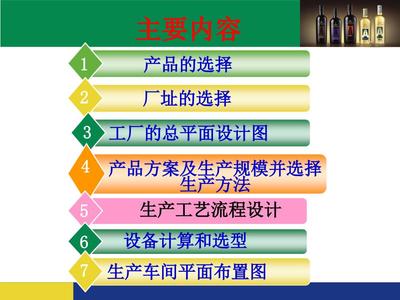 葡萄酒工厂设计_毕业论文答辩_模板